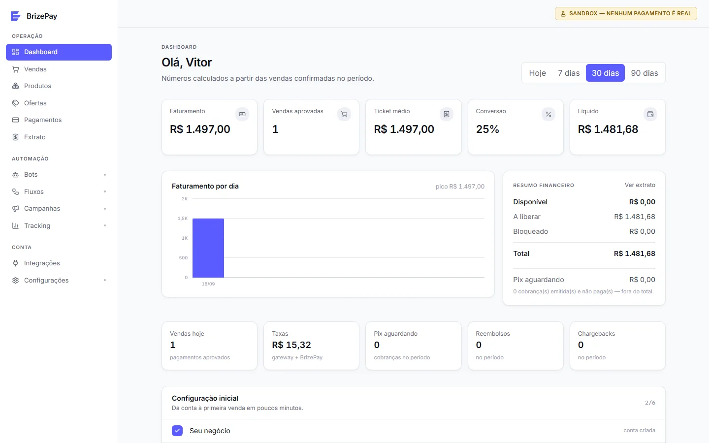 Painel do BrizePay com faturamento, vendas aprovadas, ticket médio e resumo financeiro