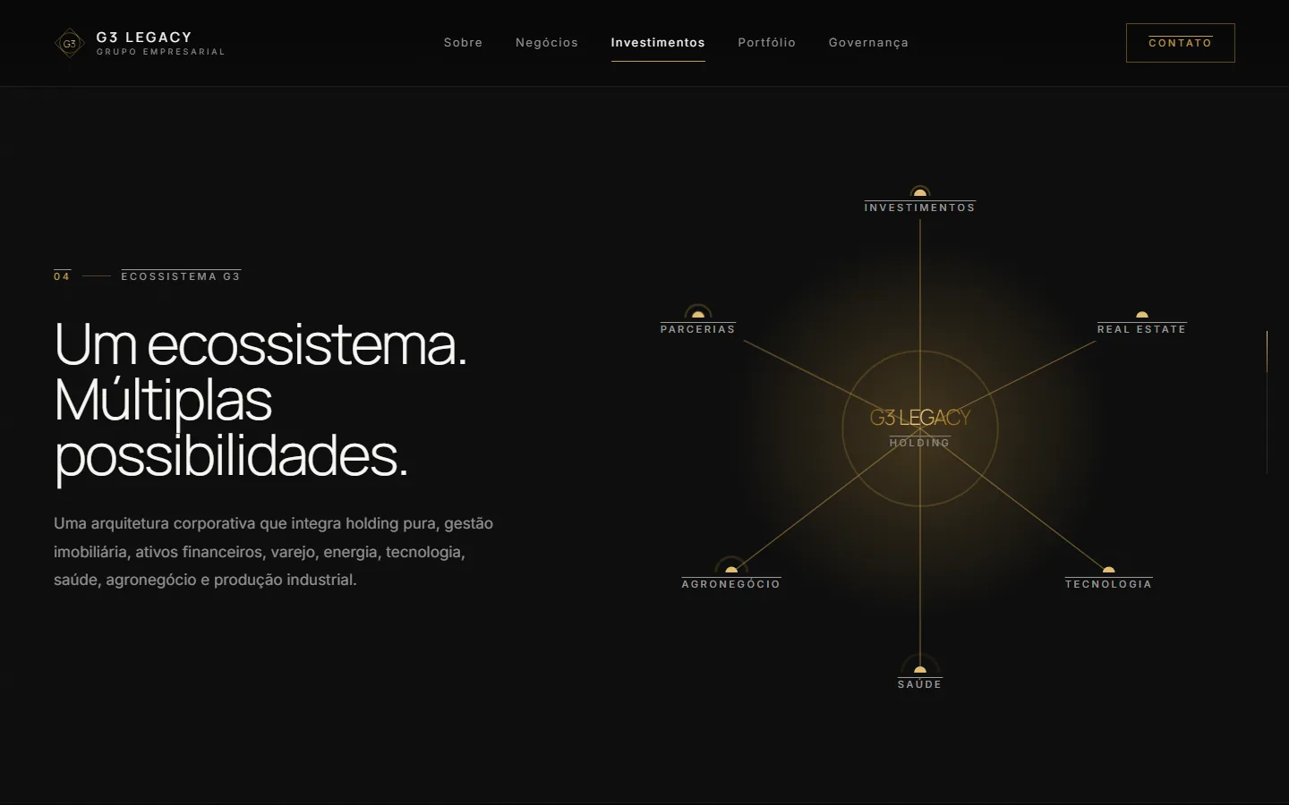 Diagrama do ecossistema conectando as áreas à holding